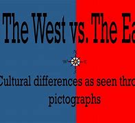 Image result for East and West Direction