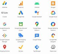 Image result for All the Different Google Apps