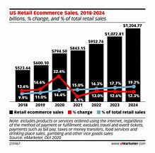 Image result for Retail Sales Industry