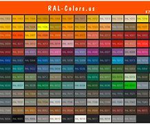 Image result for RAL Paints in the USA