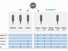 Image result for What Is a USB Data C Cable