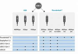 Image result for USB Interalto to Type C Cable