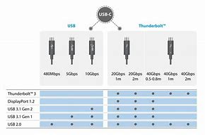 Image result for USB Type C Cable Port