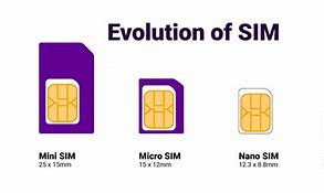 Image result for E Sim Chip