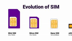 Image result for Esim for Nokia G400