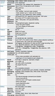 Image result for iPhone 7 Length Specs