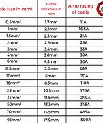 Image result for Battery Cable Sizing