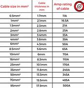 Image result for 12 Volt Jumper Cable Size Chart