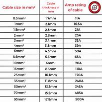 Image result for Battery Cable Dimensions