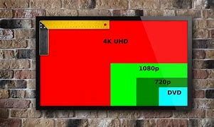Image result for How to Decrese the Screen Size