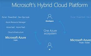 Image result for Microsoft Azure Fundamentals Certification