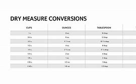 Image result for Dry Pasta Conversion Chart