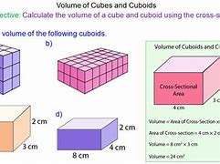 Image result for Volume Cubes Model