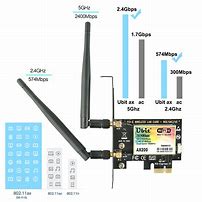 Image result for PC Tower Wi-Fi Antenna