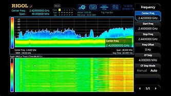 Image result for TV Signal Tools