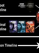Image result for Planet of the Apes Series Order