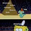 Image result for Spongebob College Meme