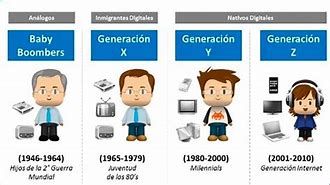 Image result for Generaciones Grafico