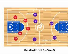 Image result for 5V5 Basketball Game