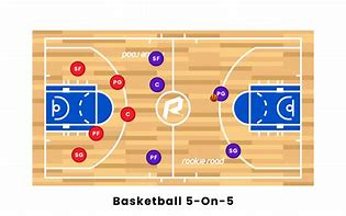 Image result for 5 vs 5 Basketball