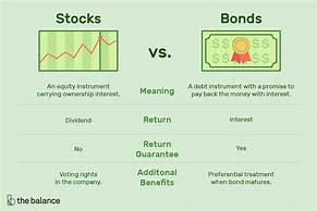 Image result for Shares Pros and Cons