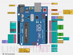 Image result for Arduino Uno Pinout Diagram