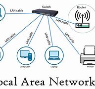 Image result for Local Area Network Example