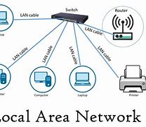 Image result for A Local Area Network LAN Is