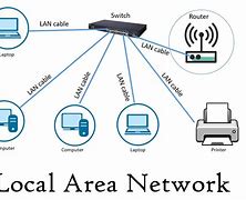 Image result for Local Area Network Pics