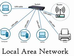 Image result for Local Area Network Wikipedia