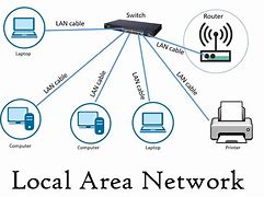Image result for Local Area Business Network Diagram