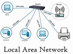 Image result for Lan Network or LAN Line