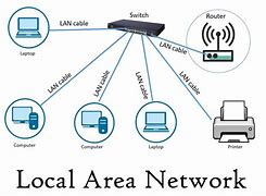 Image result for How to Draw Local Area Network Diagram