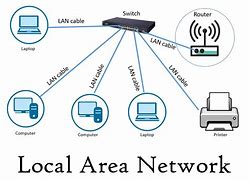 Image result for A Local Area Network
