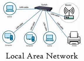 Image result for Types of Local Area Network