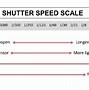 Image result for Shutter Speed Diagram
