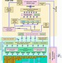 Image result for X86 Microarchitecture