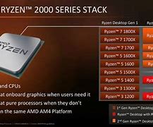 Image result for AMD Ryzen 5 vs 7