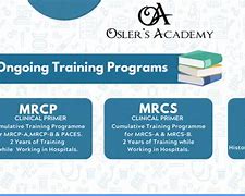 Image result for Mrcs After Mbbs in India