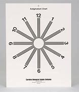 Image result for Astigmatism Severity Scale