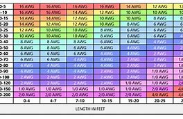 Image result for Battery Cable Wire Size Chart