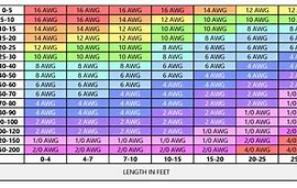 Image result for Battery Terminal Size Chart