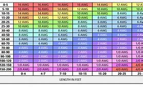 Image result for Battery Cable Gauge Size Chart Automotive