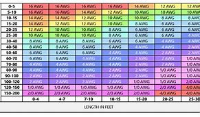 Image result for Solar DC Wire Size Chart