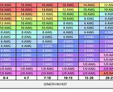 Image result for Bead Wire Gauge Size Chart