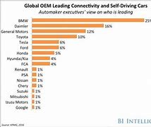 Image result for Car Manufacturing Process Cartoon