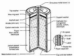 Image result for Squished Carbon Zinc Battery