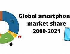 Image result for Wireless Phone Market Share