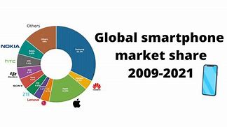 Image result for Mobile Phone Service Industry Market Share