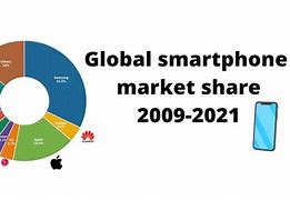 Image result for The Smartphone Maket Worldwide